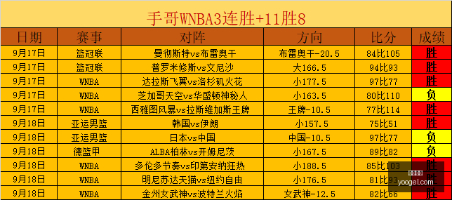 艾弗森,年总决赛数,费城全力支,万博狼队,万博狼队官网,万博狼队app,万博狼队平台