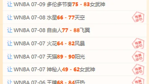 萨利巴长期休战，莫斯克拉成中卫新希望世界杯冠军：全面分析